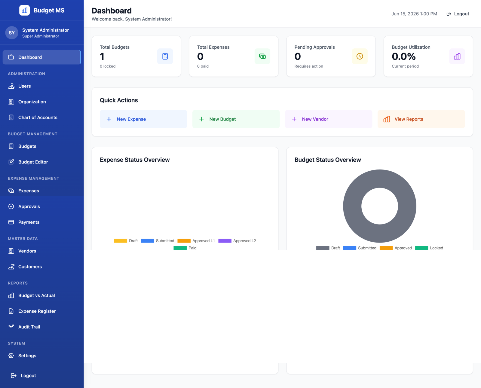 Budget Management system